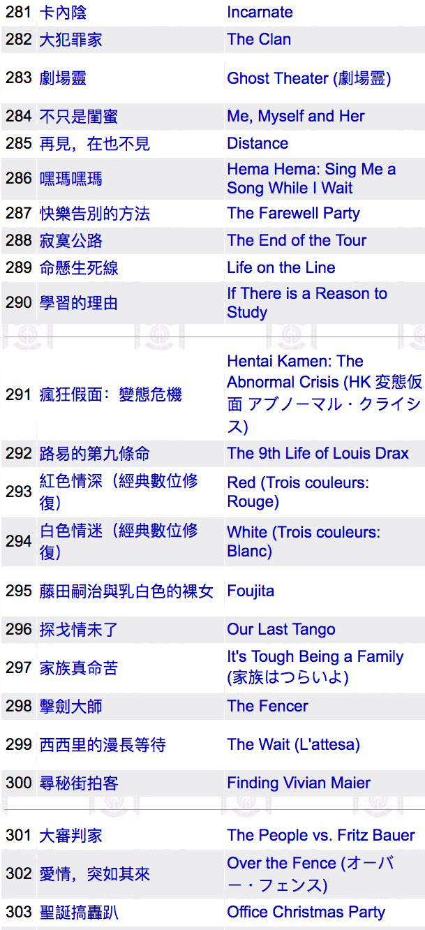 2016年片單總表（未包含12/25之後上映影片）